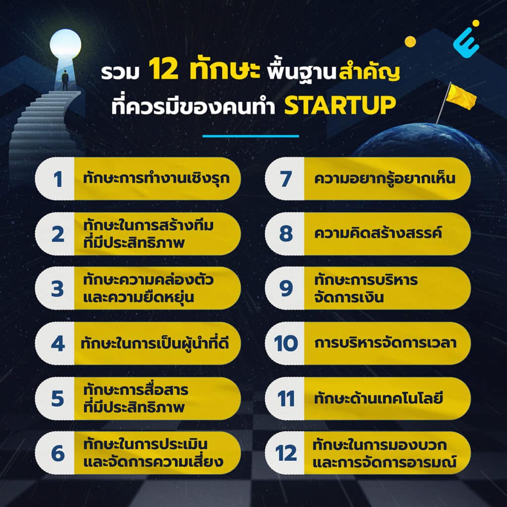 12 ทักษะที่ต้องมีก่อนสร้าง Startup