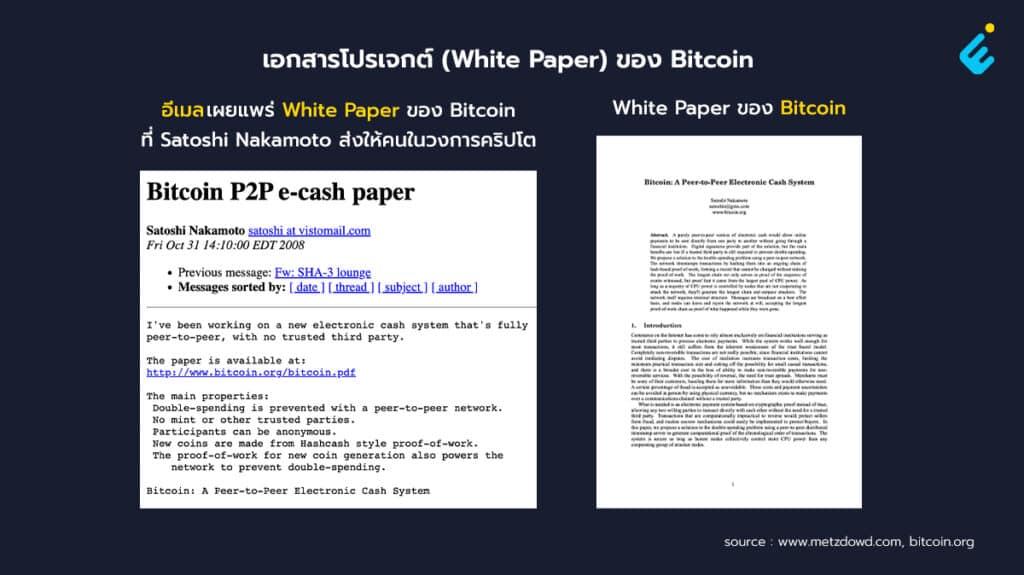 White Paper ของ Bitcoin