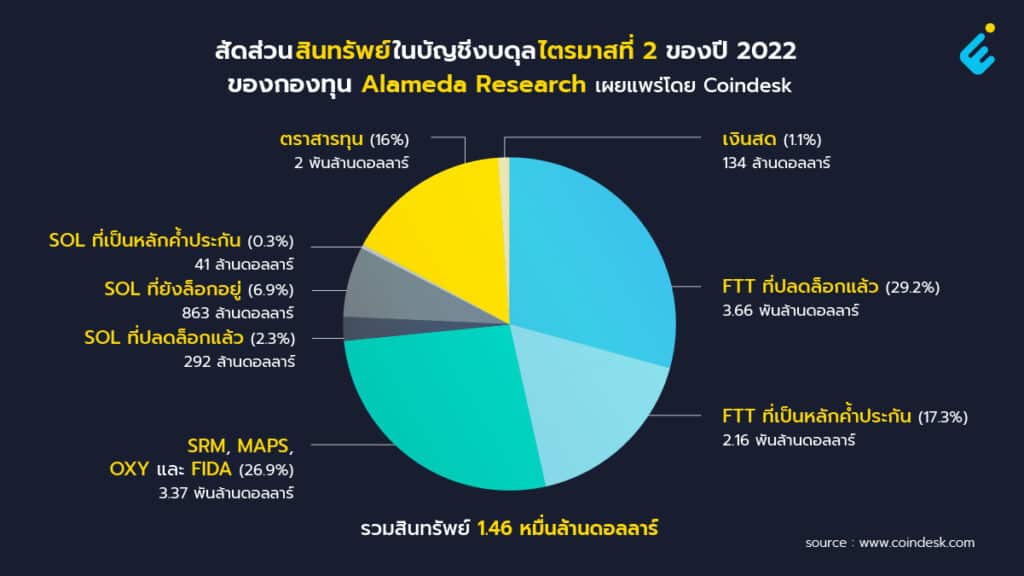 Alameda Research's Balance Sheet