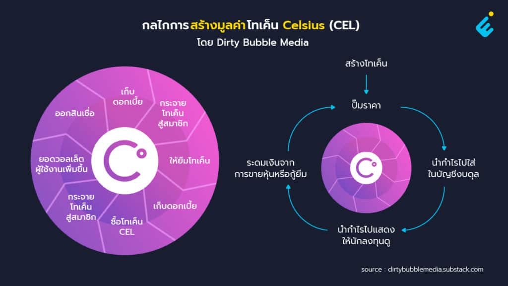 Celsius (CEL)