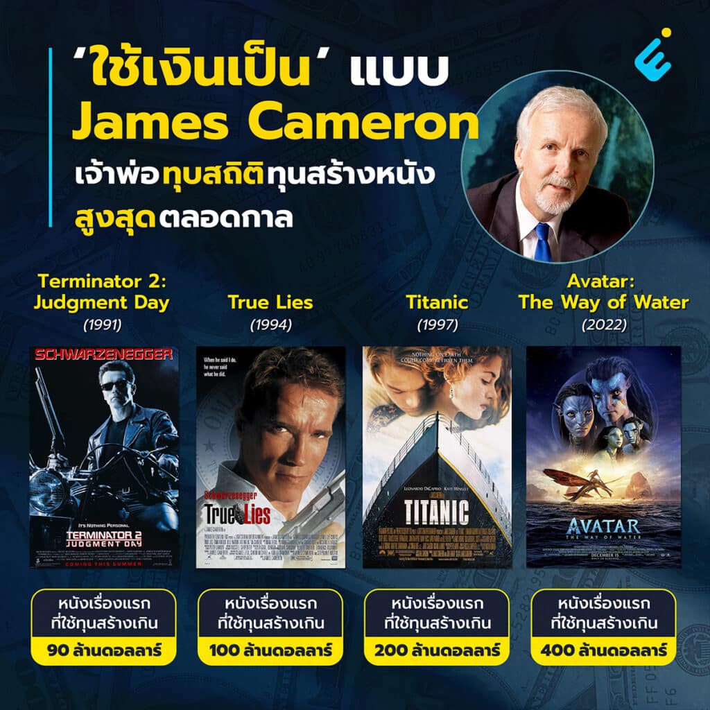 James Cameron's Movies
